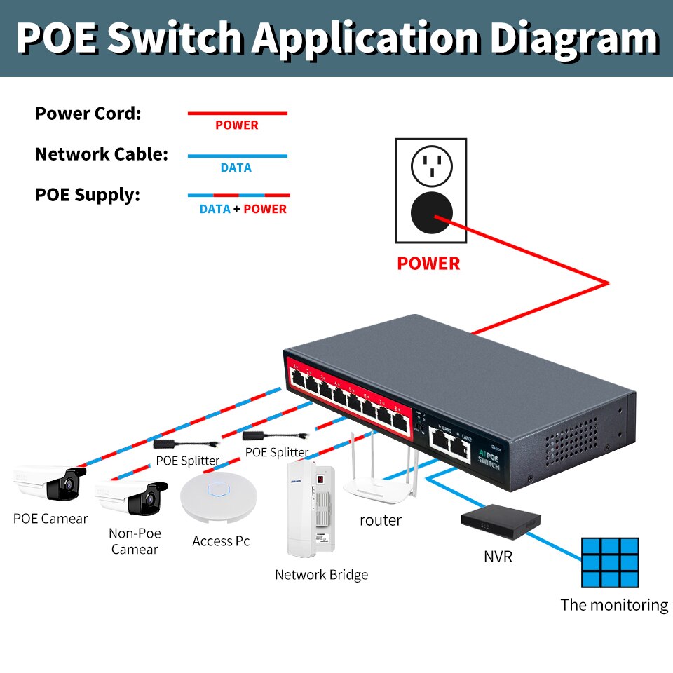 STEAMEMO 48V Active POE Switch 8 Port 52V90W External Power Supply Ethernet Switch Network For IP Camera &amp; Wireless AP