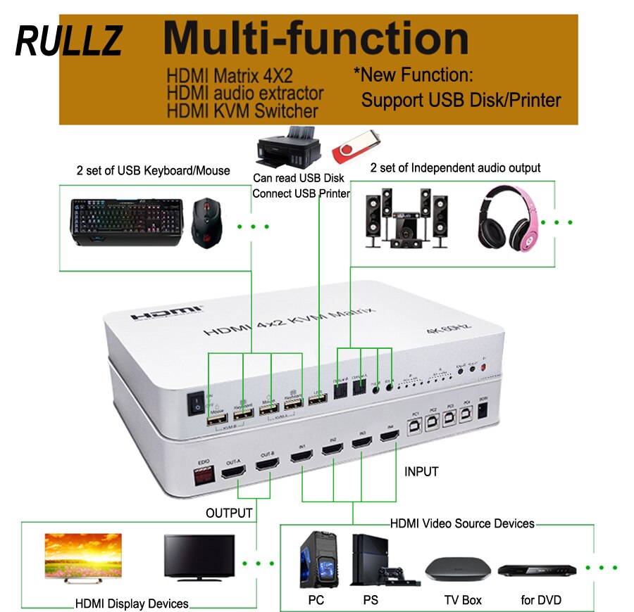 4K 60Hz 4x2 HDMI KVM Matrix Switch Splitter 4 In 2 Out 2 USB Keyboard Mouse Control 4 Computers Support USB Flash Drive Printer