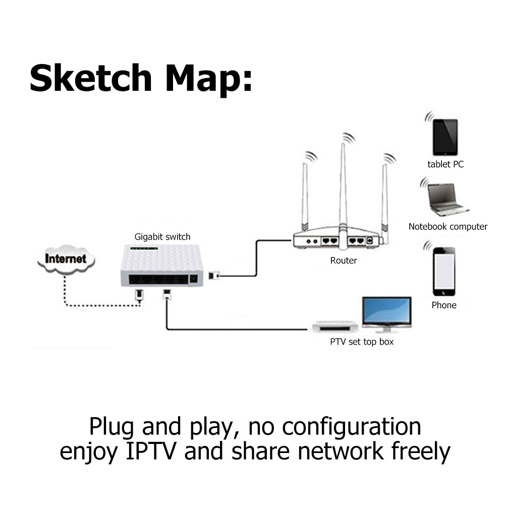 5 Port Desktop Gigabit Network Switch 10/100 / 1000Mbps Ethernet Switch Adapter Fast RJ45 Ethernet Switcher LAN Switching Hub