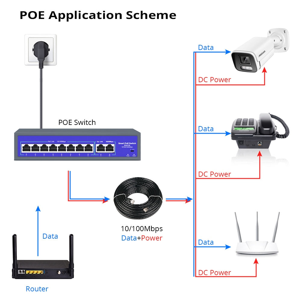 8 منافذ 52 فولت شبكة POE التبديل مع 10/1000Mbps IEEE 802.3 af/at عبر إيثرنت IP كاميرا نقطة وصول لاسلكية كاميرا تلفزيونات الدوائر المغلقة نظام الأمن