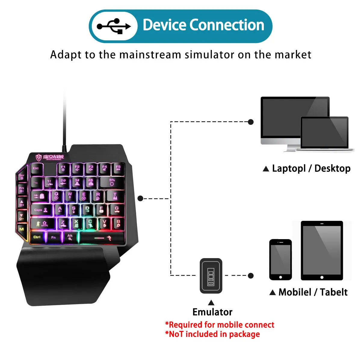 SeynLi RGB Keyboard And Mouse Set One-Handed Gaming Keyboard Mouse