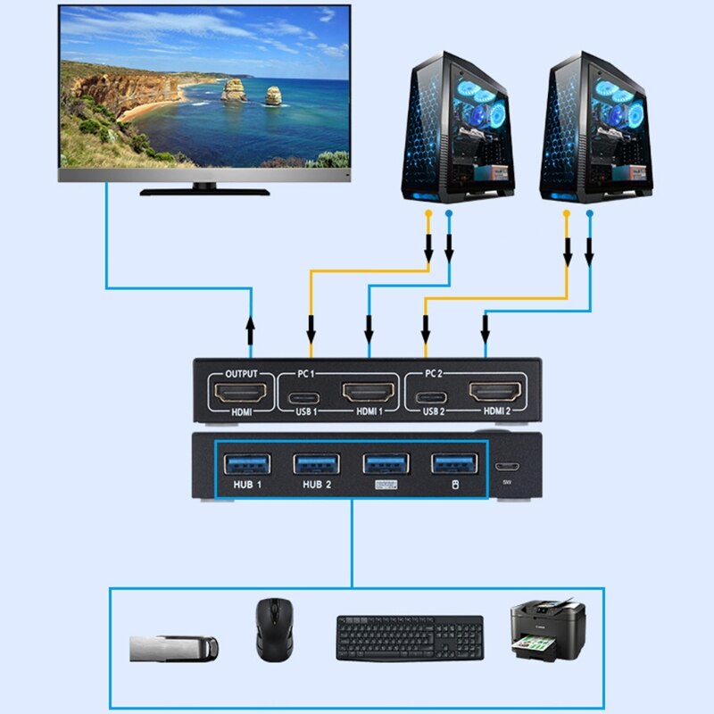 AM-KVM 201CL Share 1 Monitor/Keyboard& Mouse Set KVM Switch HDMI-compatible/USB KVM Switch Support 2Kx4K 2 Hosts