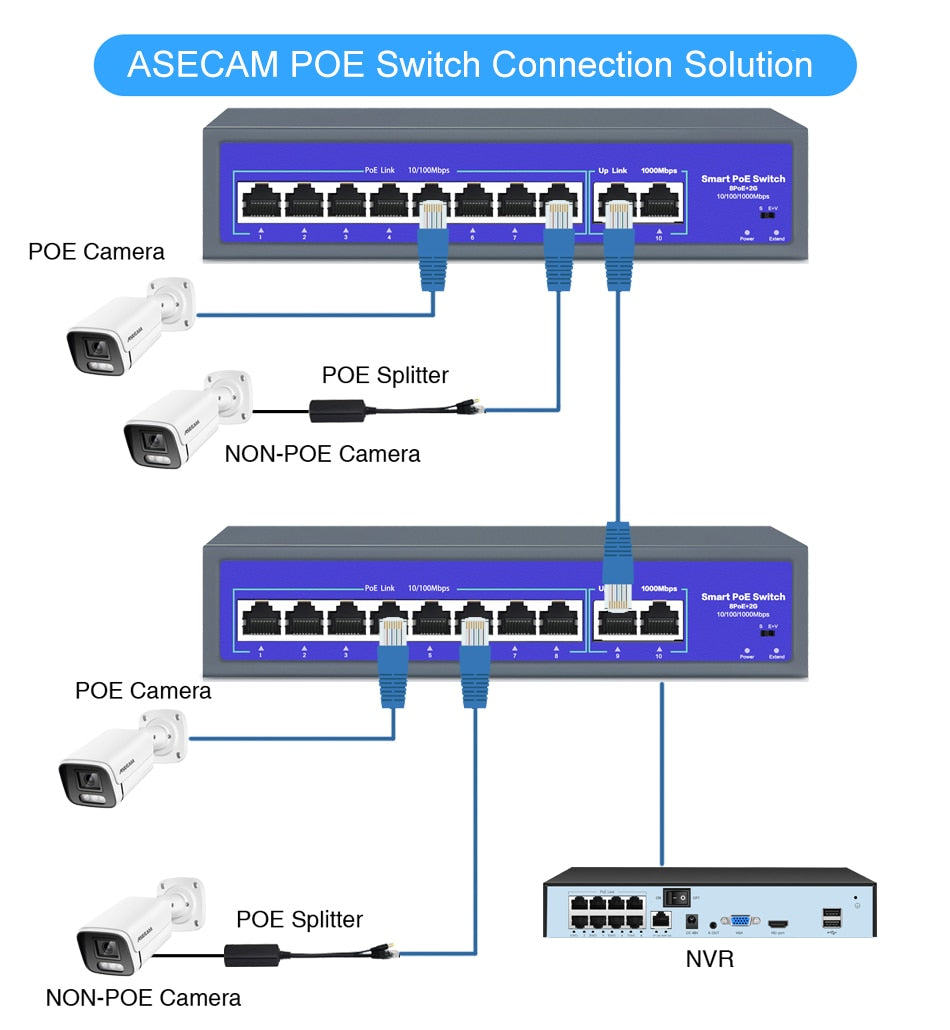 8 منافذ 52 فولت شبكة POE التبديل مع 10/1000Mbps IEEE 802.3 af/at عبر إيثرنت IP كاميرا نقطة وصول لاسلكية كاميرا تلفزيونات الدوائر المغلقة نظام الأمن