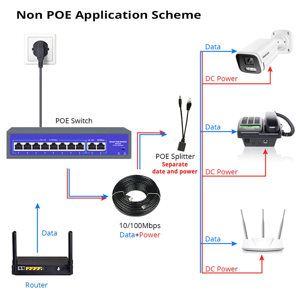 8Ports 52V Network POE Switch With 10/1000Mbps IEEE 802.3 af/at Over Ethernet IP Camera Wireless AP CCTV Camera Security System