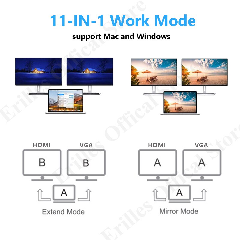 USB Type C Hub Adapter Laptop Docking Station, MST Dual Monitor Dual HDMI VGA RJ45 SD TF for MacBook Dell XPS Hp Lenovo ThinkPad