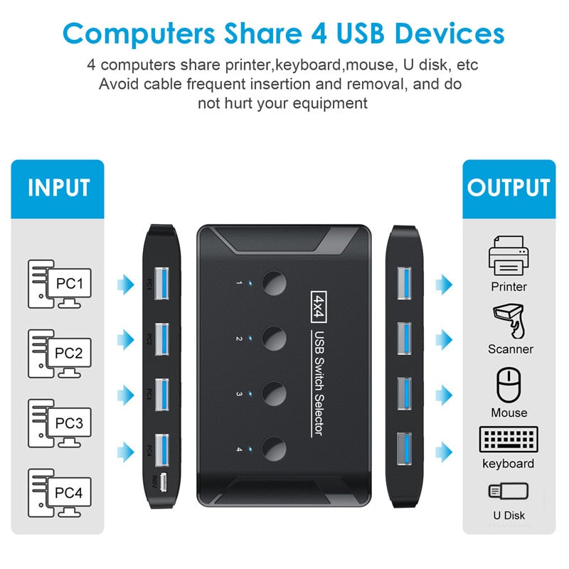 USB Switch KVM  USB 3.0  Switcher with Extender 4 Computers Share 4PCS 3PCS 2PCS USB Ports for Keyboard Mouse Printer U Disk