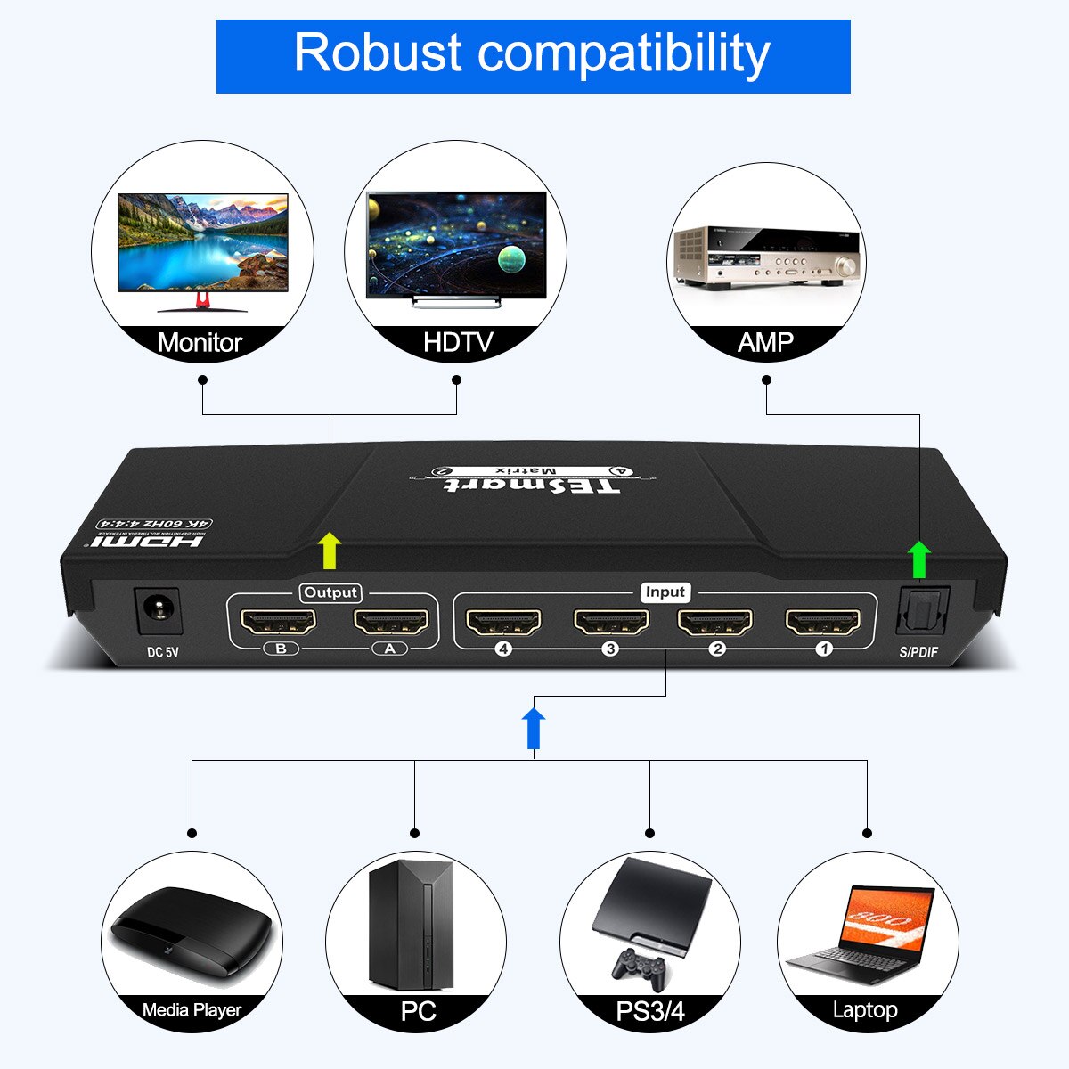 HDMI Matrix  4X2 HDMI Switcher Splitter 4 Ports Input and 2 Ports Output with Analog Stereo(SPDIF) Support 4Kx2K@60HZ HDCP