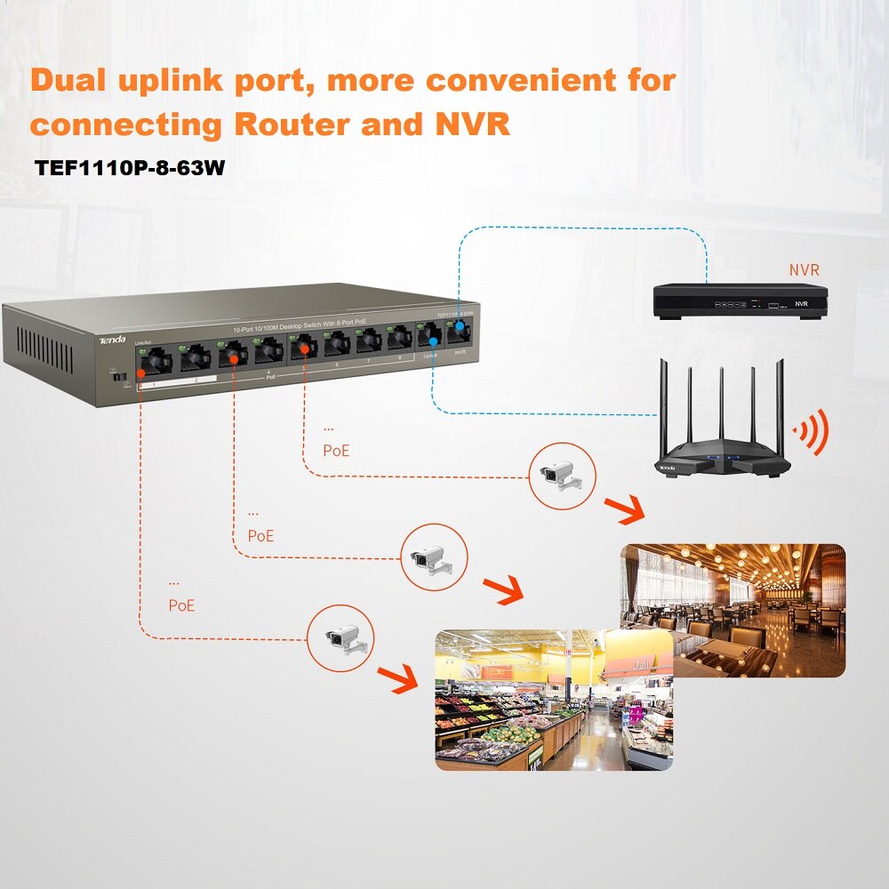 Tenda PoE Switch Gigabit Ethernet Switch 5/6/9/10ports 100Mbps/1000Mbps Network POE Switch For IP Camera/Wireless AP/CCTV Camera