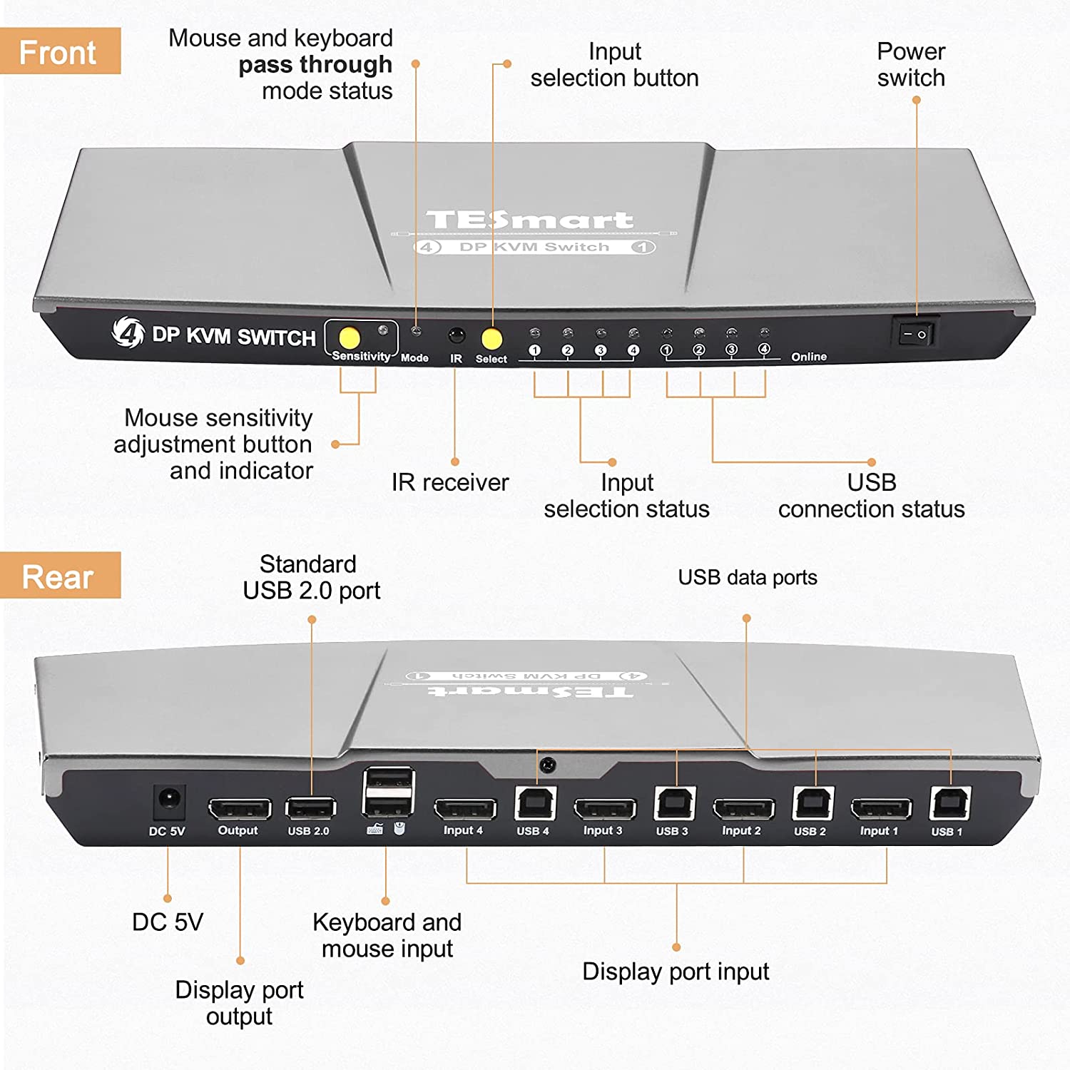 منفذ عرض محول TESmart KVM، صندوق KVM ذو 4 منافذ، UHD 4K@60 هرتز RGB 4:4:4، محور USB 2.0، مفتاح التشغيل السريع، تبديل الأزرار، لوحة مفاتيح DP PC