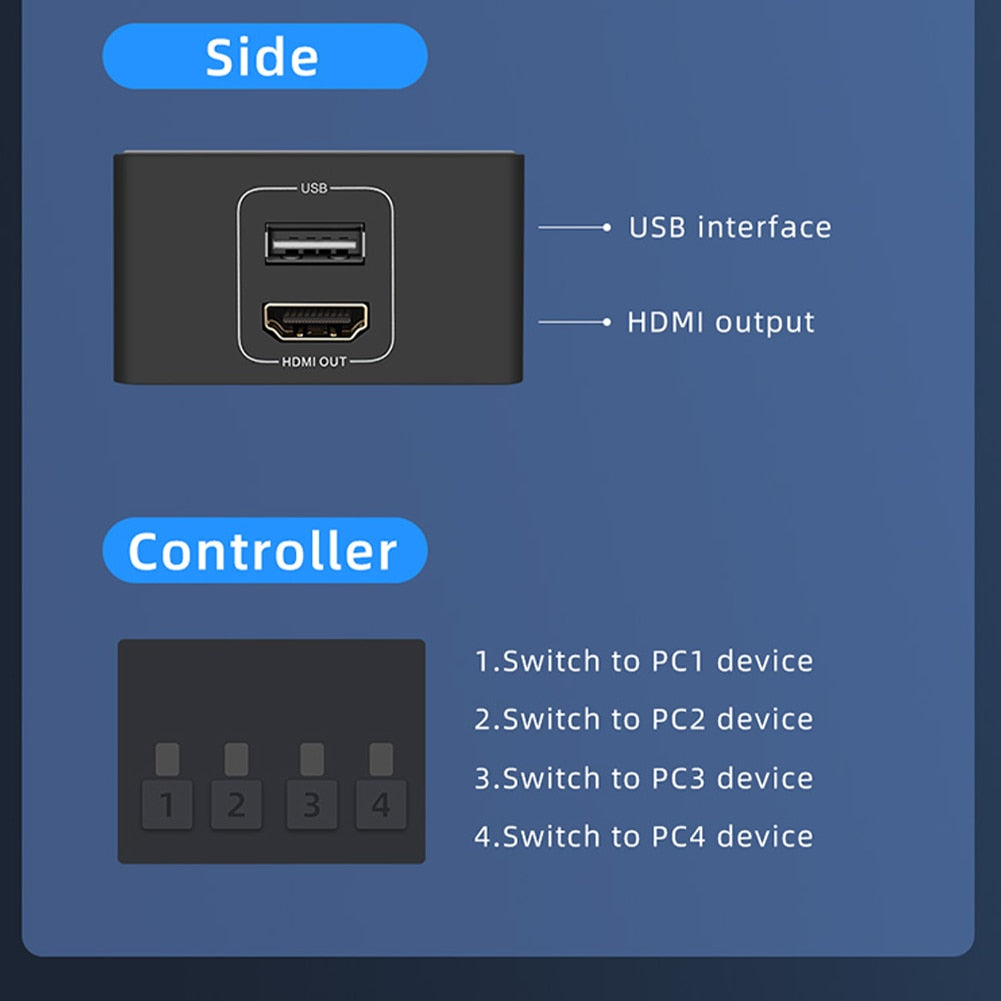 4K HDMI KVM Switch 4 in 1 out 4K 60Hz HDMI USB KVM Switcher 4x1 for 4 PC Share Monitor Mouse Keyboard with Desktop Controller