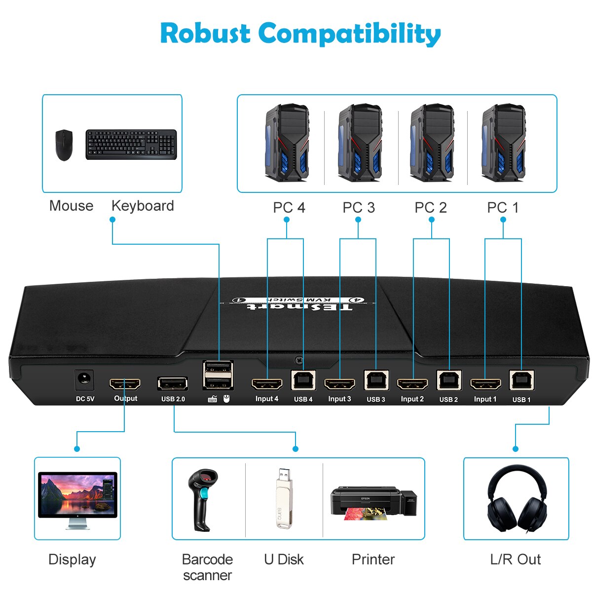 TE Smart 4K 4x1 KVM-переключатель HDMI 4 Порта 3840 x 2160 @ 30 Гц KVM-кабелями Поддерживает Управление устройствами USB 2.0 до