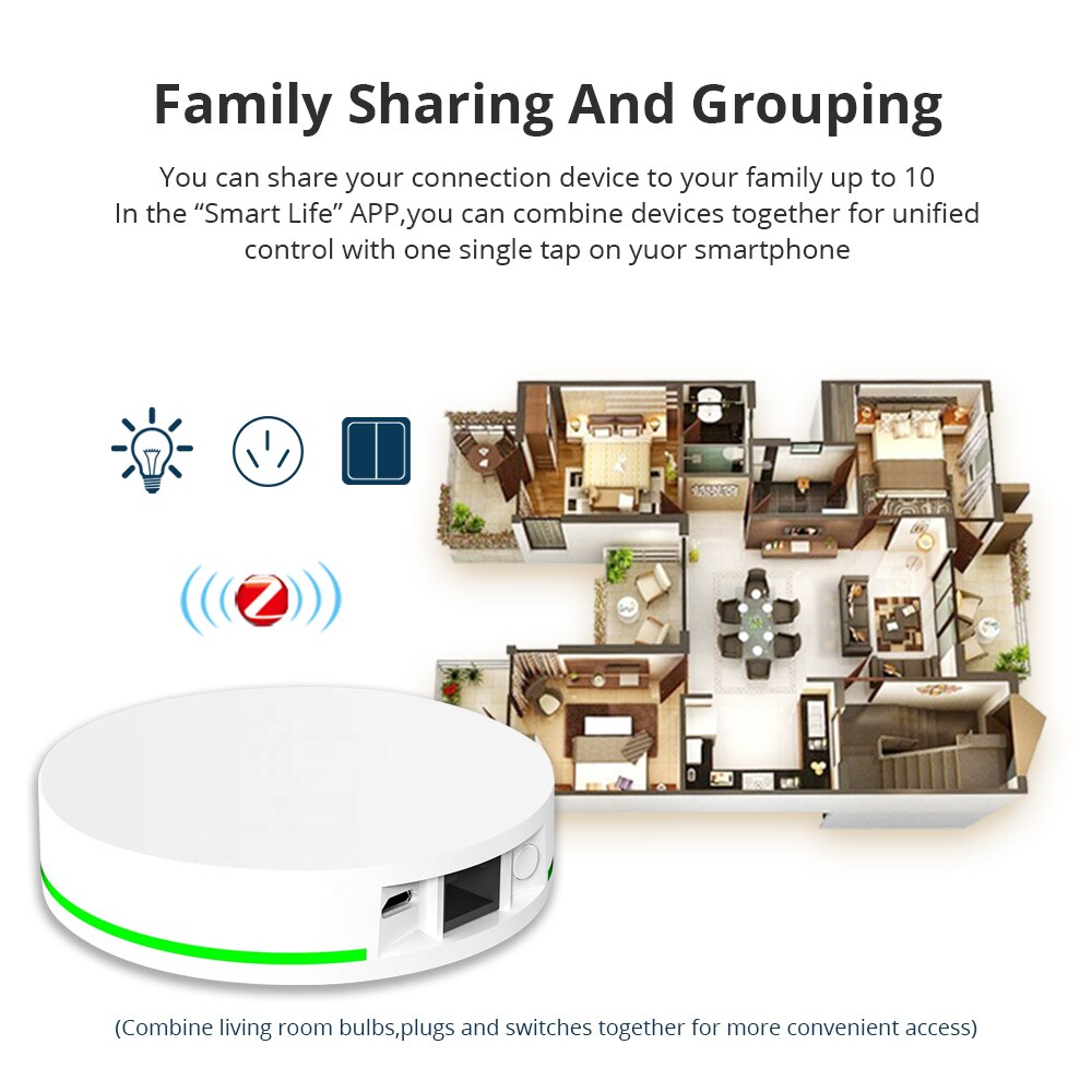 Zemismart Tuya Zigbee Gateway Smart Bridge Hub with Network Cable Socket Wired Connection Smart Life App Control