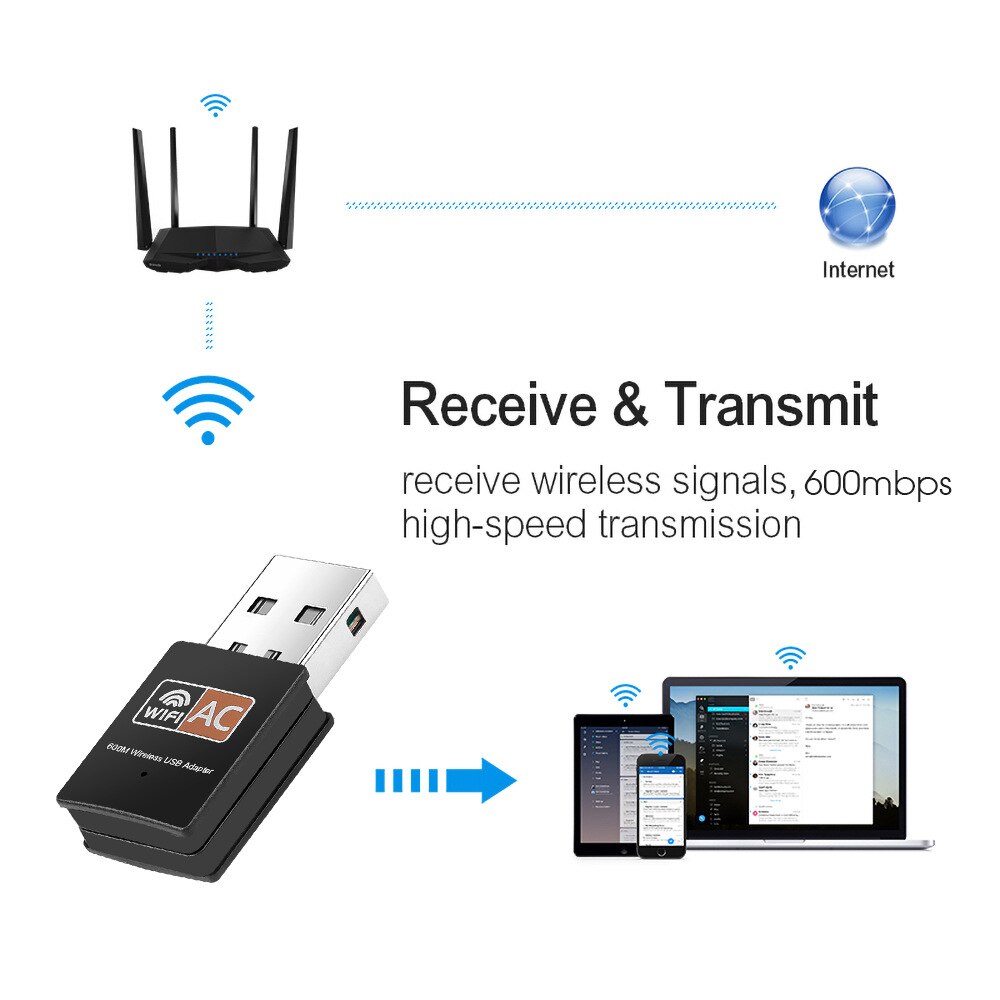 Wireless Mini USB Wifi Adapter Dual Band 2.4G / 5.G 600Mbps USB Receiver Network Card For Desktop Laptop Windows 7 8 Linux XP