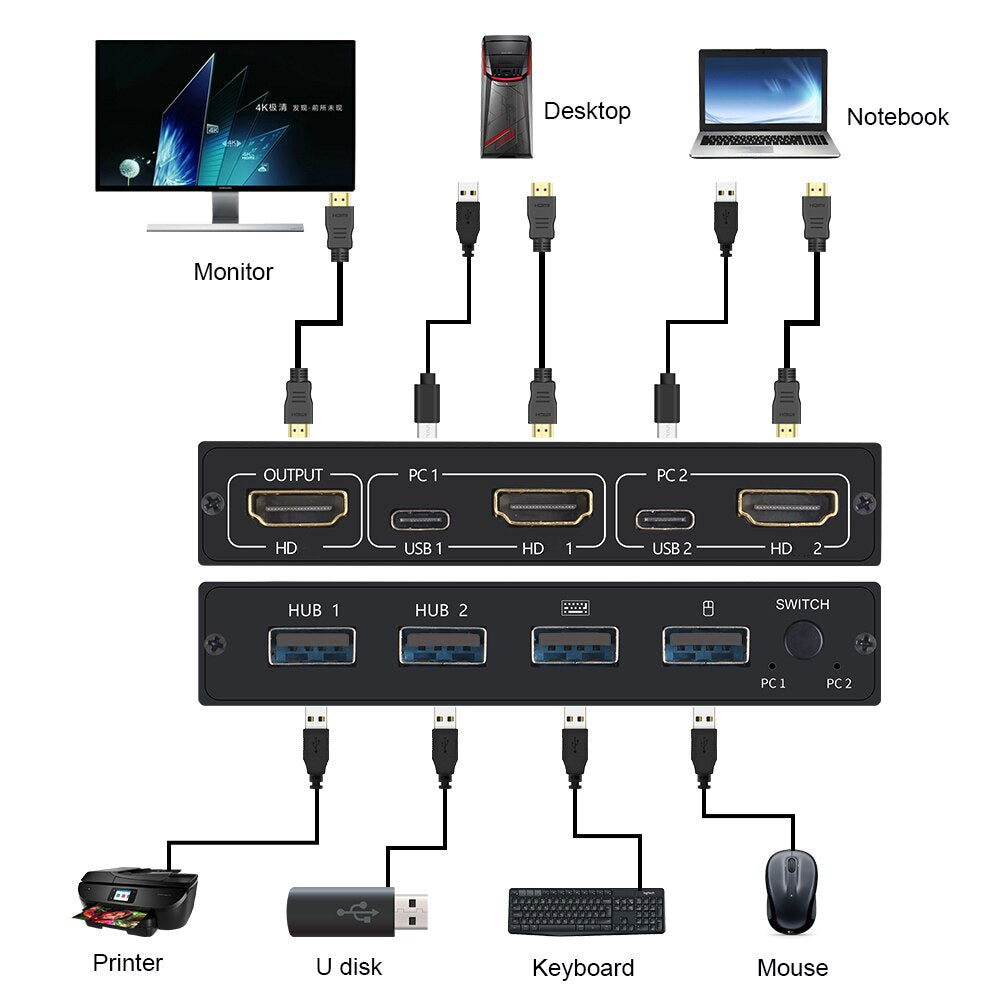 ل 2 قطعة تقاسم لوحة المفاتيح الماوس قابس الطابعة و Paly Out 4KUSB 2.0 HDMI متوافق KVM التبديل عرض الفيديو USB موزع فصل