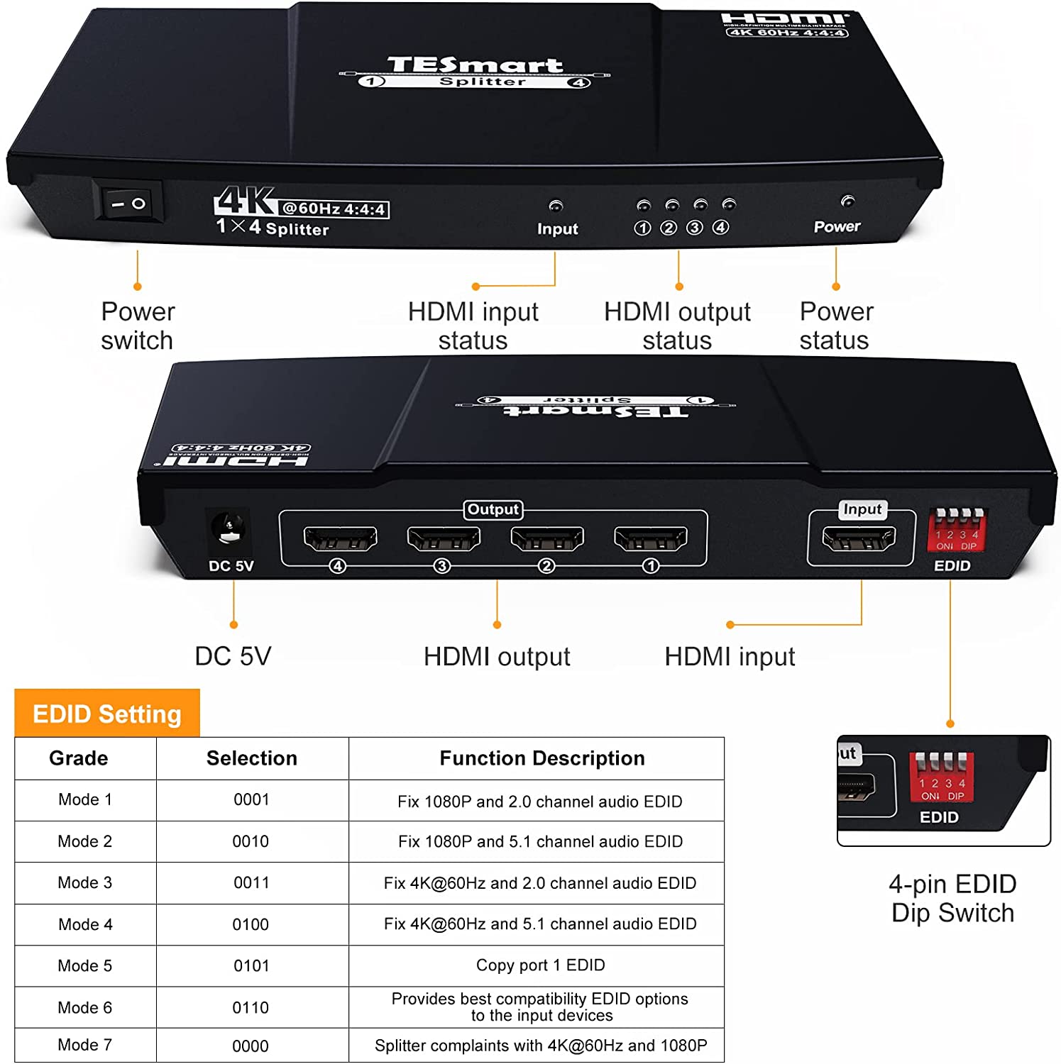 مقسم HDMI 4K 1 في 4 مخرج، مقسم HDMI 1x4 يدعم 4K@60 هرتز، HDR10، HDCP 2.2، CEC، متوافق مع Fire Stick، Apple TV، Xbox