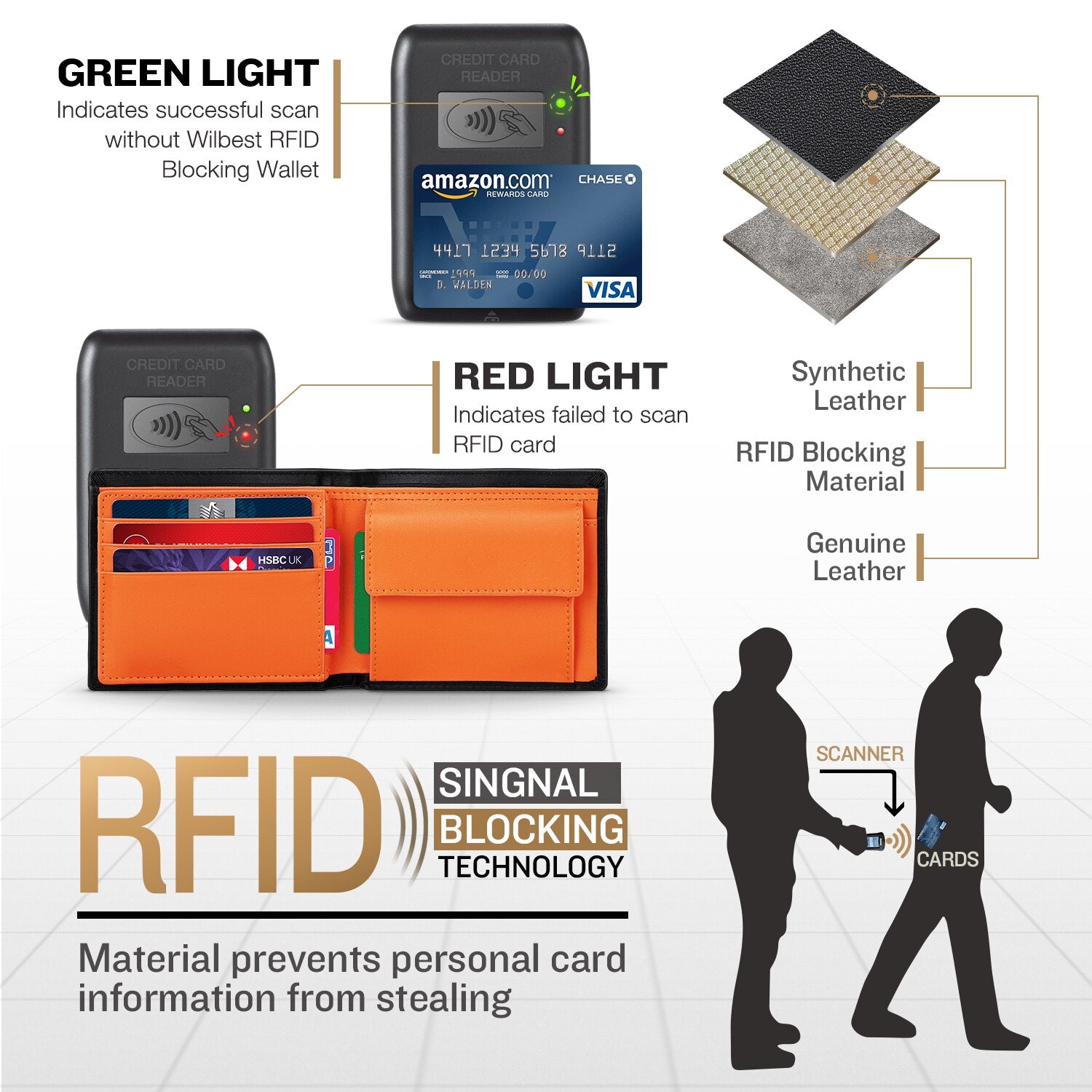 محفظة TEEHON للرجال من الجلد الطبيعي، محفظة ناعمة عالية الجودة، حامل بطاقة عملة RFID ثلاثي الطي باللون الأسود