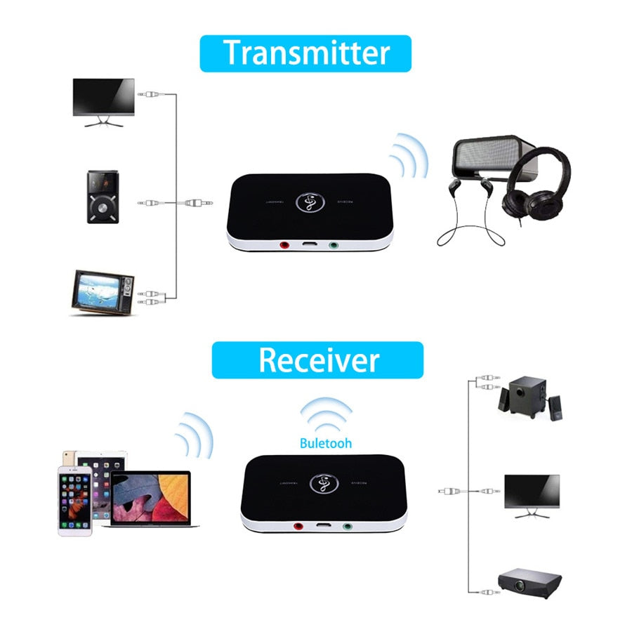 Upgraded Bluetooth 5.0 Audio Transmitter Receiver RCA 3.5mm AUX Jack USB Dongle Music Wireless Adapter For Car PC TV Headphones