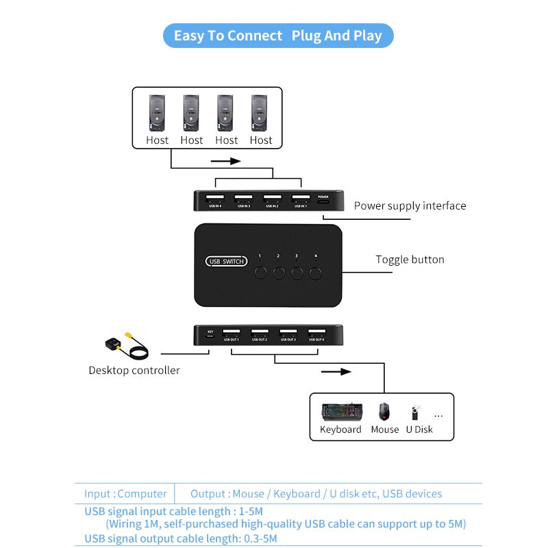 KVM التبديل USB التبديل وحدة تحكم مشتركة مهايئ توزيع USB2.0 4 المدخلات 4 مخرجات لأجهزة الكمبيوتر المحمول طابعة لوحة المفاتيح الماوس مراقب