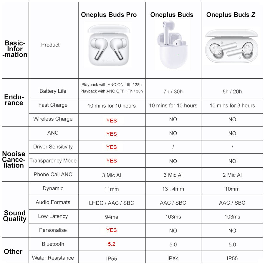 سماعة أذن OnePlus Buds Pro TWS مع خاصية إلغاء الضوضاء LHDC بطارية 38 ساعة IP55 مقاومة للماء لهاتف Oneplus 11 9RT 9 Pro 10 Pro