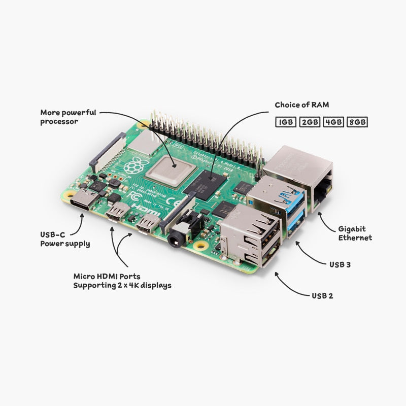 Raspberry Pi 4 Kit 5,6(Metal Case+Fan+32gb SD Card+Power+Micro Cable) PI 4B Board ARM 1GB 2GB 4GB 8GB Faster Than 3B+