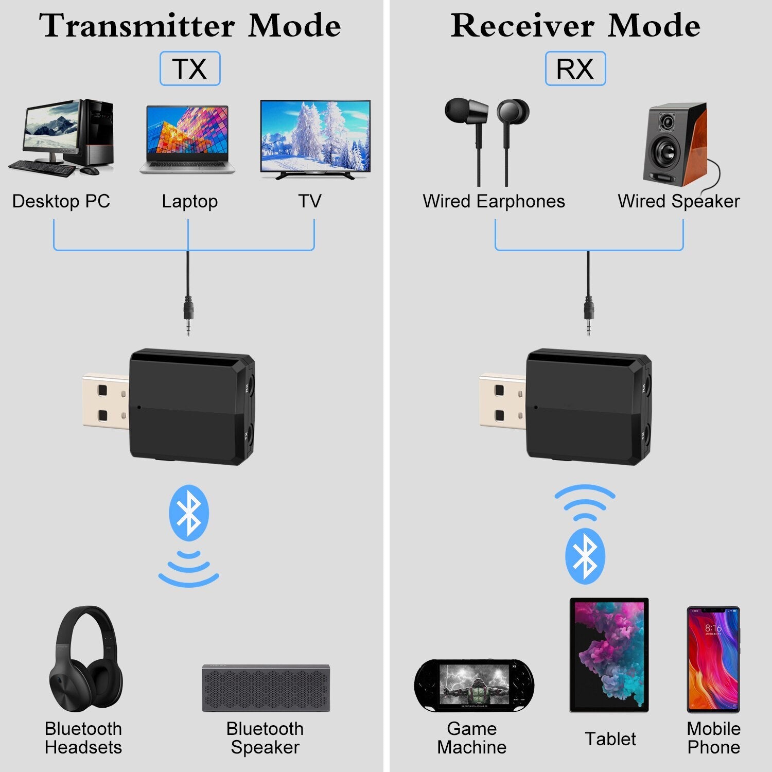 جهاز ريسيفر استقبال وإرسال صوتي لاسلكي 3 في 1 محول مع كابل 3.5 ملم لسيارة تلفاز سماعة مكبر صوت Aux بلوتوث متوافق 5.0