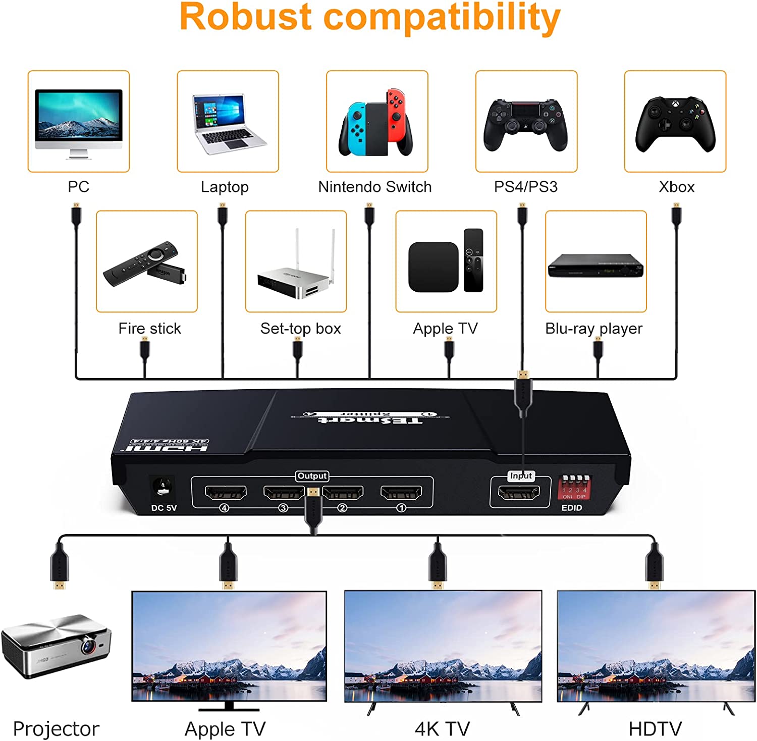 مقسم HDMI 4K 1 في 4 مخرج، مقسم HDMI 1x4 يدعم 4K@60 هرتز، HDR10، HDCP 2.2، CEC، متوافق مع Fire Stick، Apple TV، Xbox