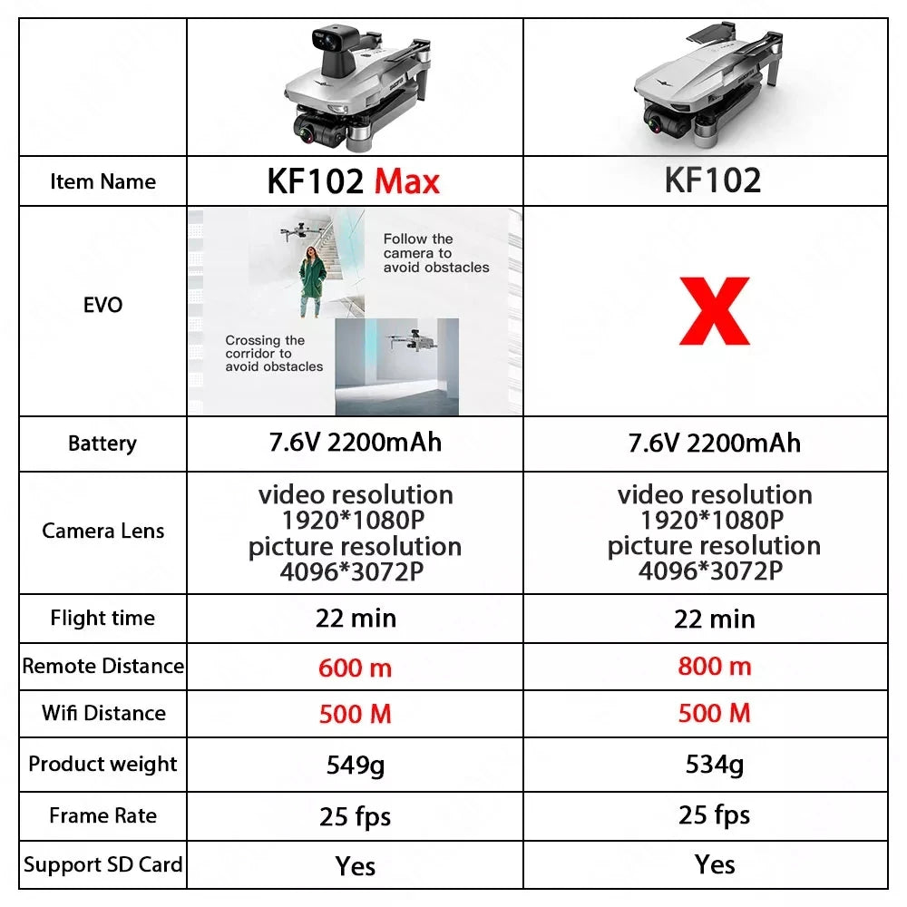 2023 جديد KF102 ماكس الطائرة بدون طيار 4K فرش مع كاميرا HD المهنية 2-محور لتحديد المواقع Fpv أجهزة الاستقبال عن بعد طائرات هليكوبتر طائرات بدون طيار لعب للبنين