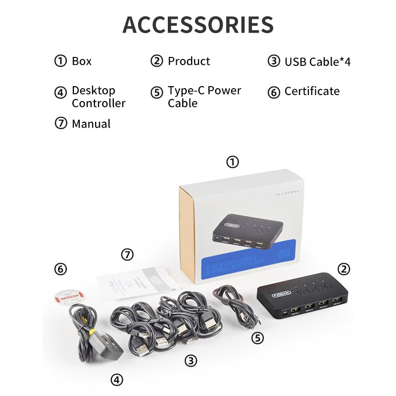 KVM التبديل USB التبديل وحدة تحكم مشتركة مهايئ توزيع USB2.0 4 المدخلات 4 مخرجات لأجهزة الكمبيوتر المحمول طابعة لوحة المفاتيح الماوس مراقب