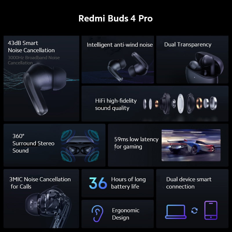 Xiaomi Redmi Buds 4 Pro Earphone 43dB Smart Noise Reduction Bluetooth 5.3 Hybrid Vocalism 3 Mic TWS True Wireless Headset