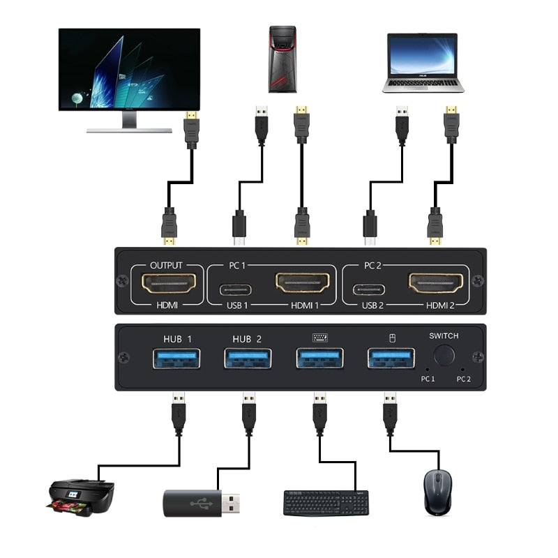 AM-KVM 201CL مشاركة 1 شاشة/لوحة مفاتيح وماوس مجموعة KVM Switch متوافق مع HDMI/USB KVM Switch يدعم 2Kx4K 2 مضيفين