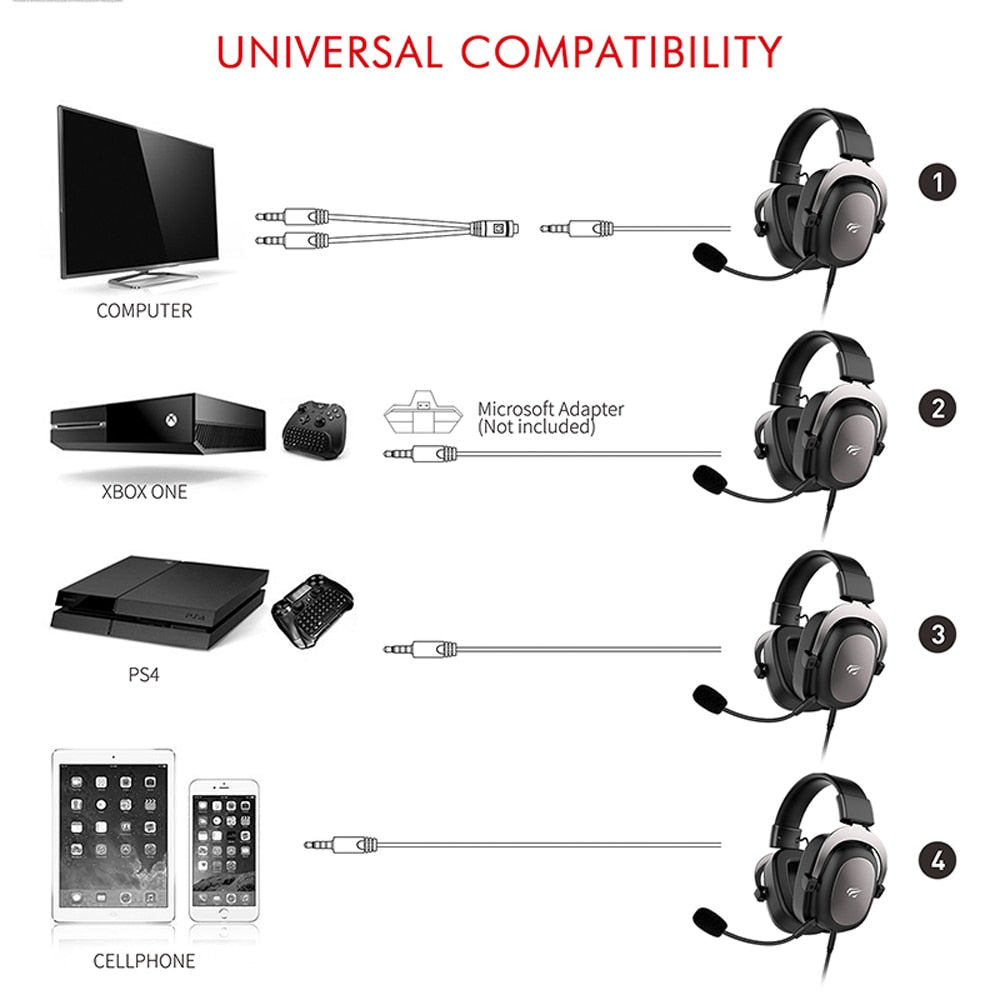 HAVIT Headset Gamer Wired PC USB 3.5mm XBOX / PS4 Headsets with 53MM Surround Sound &amp; HD Mic for Computer Laptop H2002d