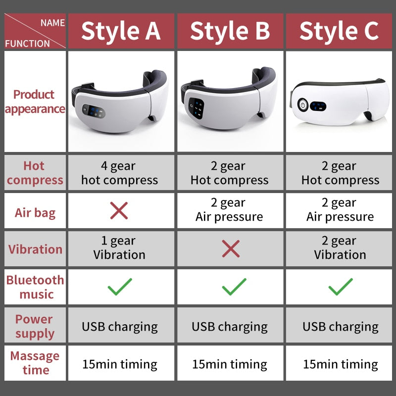 Rechargeable Smart Eye Massager Facial Massager Bluetooth Music Foldable Air Pressure Heating Massage Relaxation