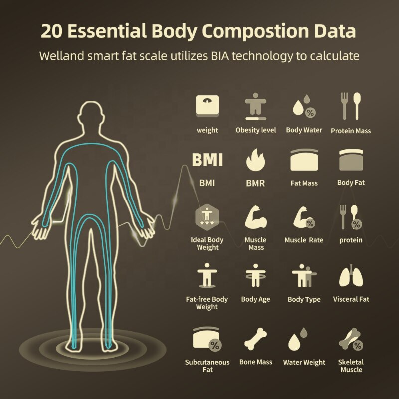 مقياس المعاوقة الحيوية الذكي 2023 مقياس تكوين الجسم الذكي الجديد مقياس رقمي مقياس وزن الدهون في الجسم ميزان المعاوقة الحيوية